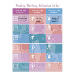 Feeling, Thinking & Behavior Activity Cards (with CD-ROM)